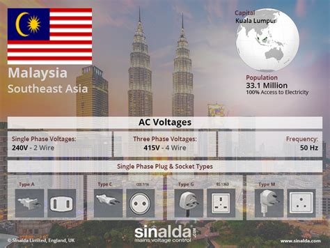 馬來西亞電壓多少伏？──探討馬來西亞的電力系統及電壓規格